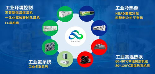 暖通下行期轉型加速，EK工業空調三招走穩高質量發展路